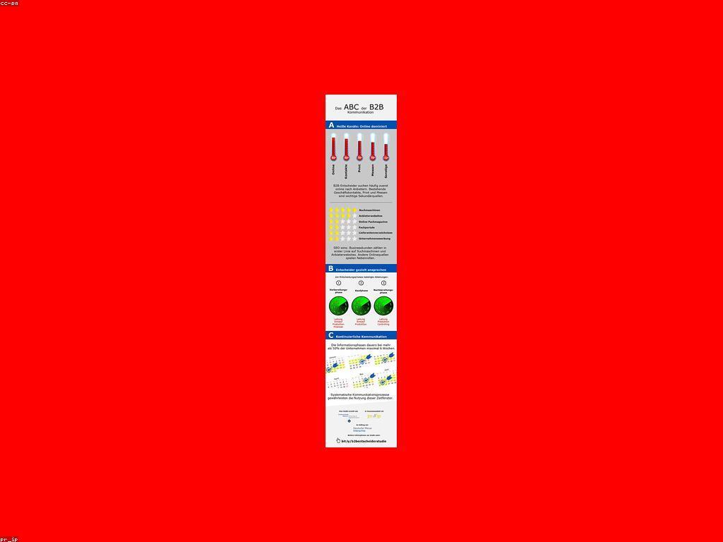 យុទ្ធសាស្ត្រស្លុតដើម្បីកសាងទំនាក់ទំនងអតិថិជន